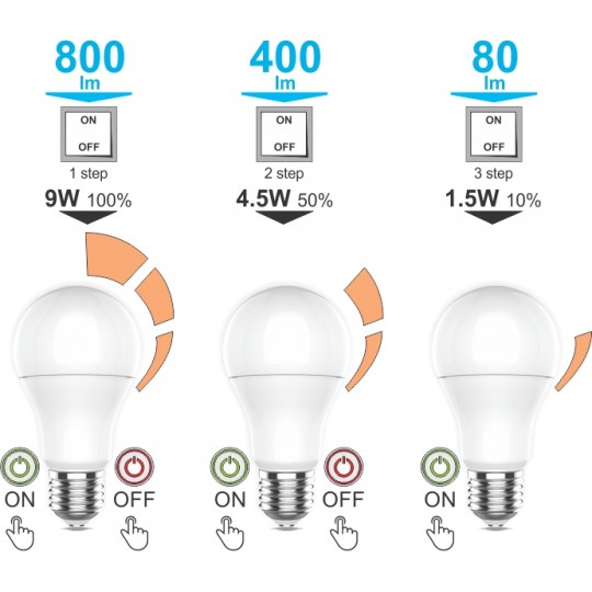 Sijalica LED A60 9W E27 6500 3 koraka Mitea — slika 2