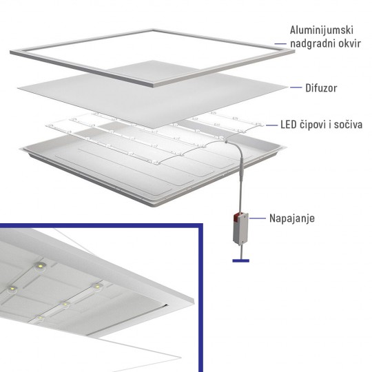 Panel LED 40W nadgradni 6500K bijeli rub 600x600 mm 3600lm — slika 3