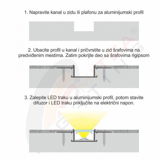Aluminijumski profil za LED trake MA6114 ugradni za rigips set sa difuzorom 61x14x2000mm — slika 3
